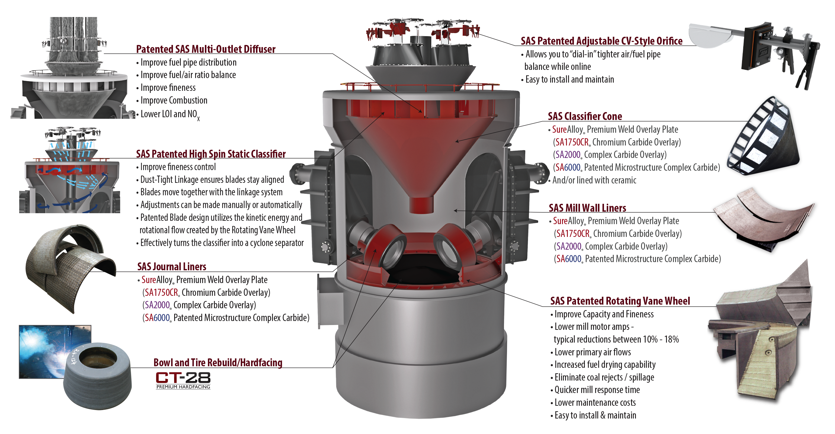 CE RP Mill Modernization Diagram